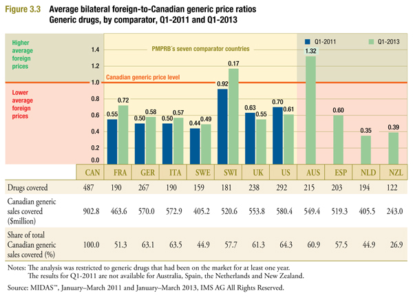 Canadian Drugs Terazosin Generic